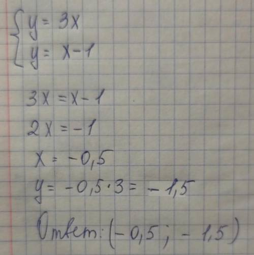 1. Знайдіть координати точки перетину прямих у= 3 x, y=x-1