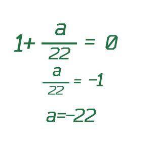 Значение выражения 1+a\22 равно нулю, если a=