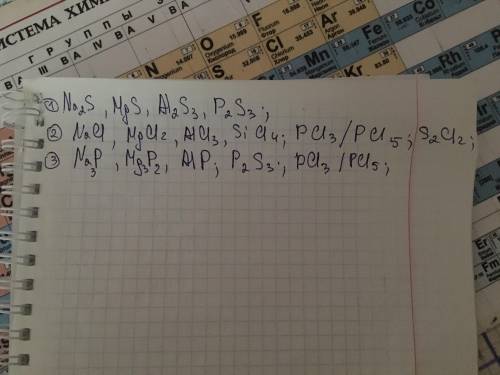 Составить формулы элементов 3 периода с серой(2), хлором(1),фосфором(3)
