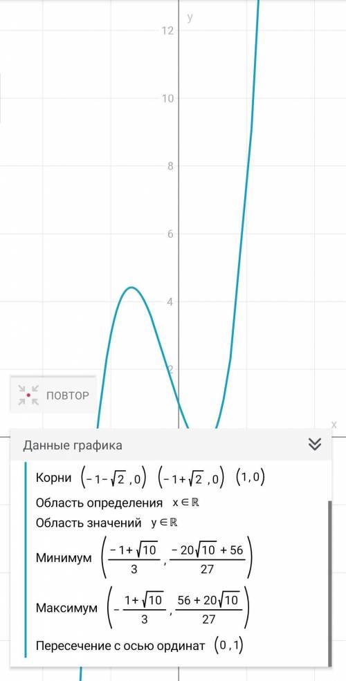 Исследовать функцию и построить её график y=x^3+x^2-3x+1