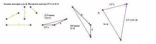 Как построить вектор х=1/2а + в -3с- d