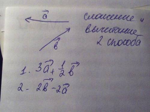 Как построить вектор х=1/2а + в -3с- d
