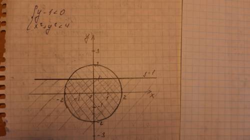4. Изобразите множество точек, заданных системой неравенств. {у-1 <0 {х2+у2<4