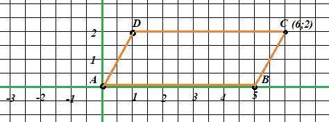 5-8. 1) На плоскости даны очки А(0; 0). В(5; 0), D(1; 2). Какие координаты должна иметь точка C, что