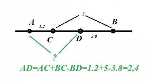 На отрезке АВ отмечены точки С И D найдите длину отрезка AD,если АС=1,2 см,ВС=5 см,ВD=3,8см