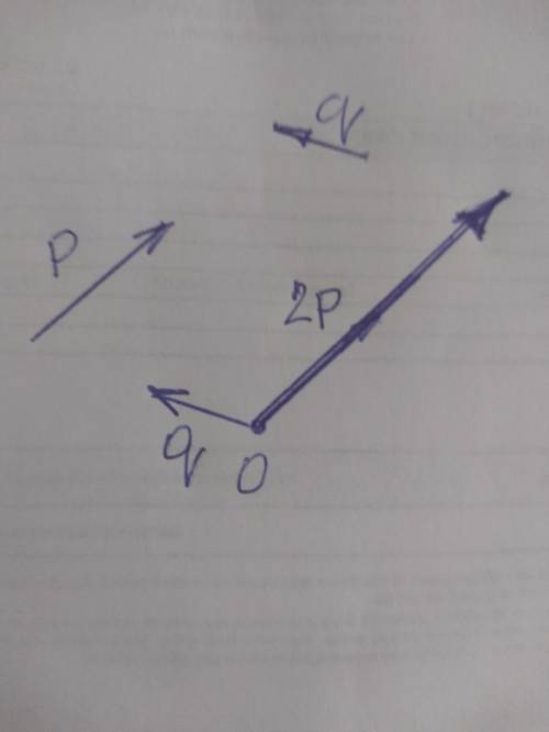 Нарисуйте два радиус-вектора p и q, начальные точки которых не совпадают, и обозначьте, какой то точ