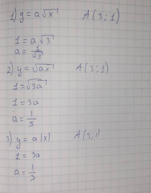 1.150. При каких значениях а график функции: 1) y = a√x; 2) у = √ах; 3) у = а| х | проходит через то
