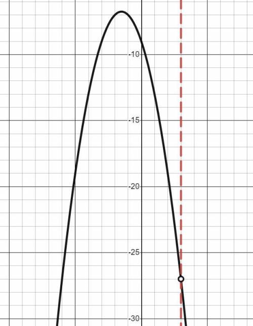 При яких значеннях параметра а рівняння (27- х^3)/(х-3)= а має корені та скільки?