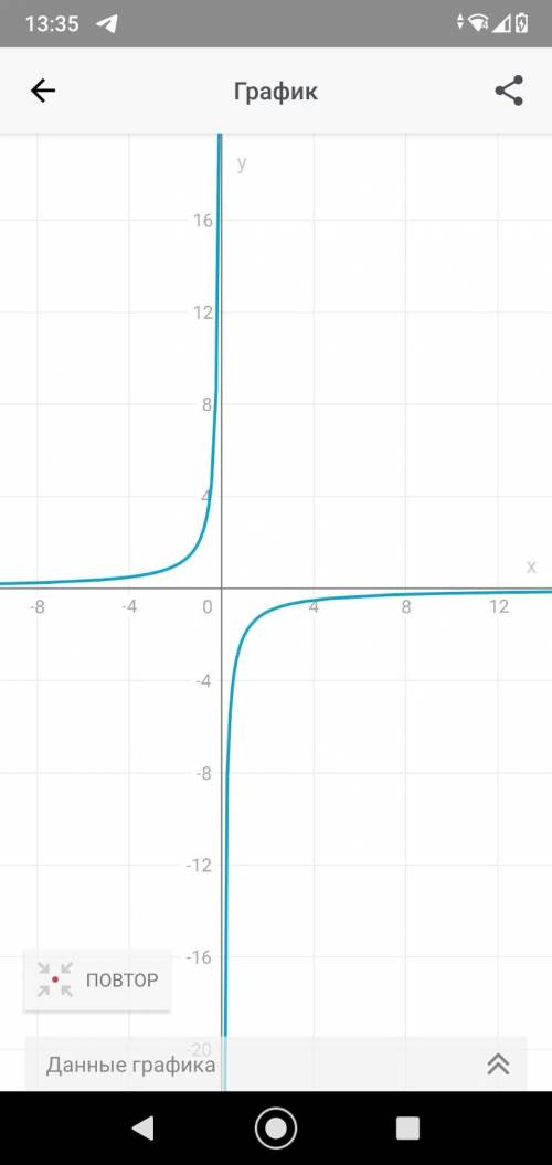 ( ) Постройте график функции y= - 2/x Задайте значения аргументов, при которых значения в функции от