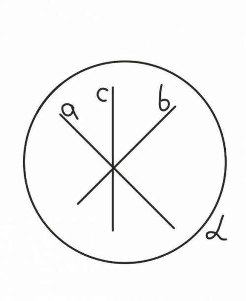 В плоскости α находятся две прямые a и b. Верно ли, что прямая c, которая пересекает прямые a и b, н