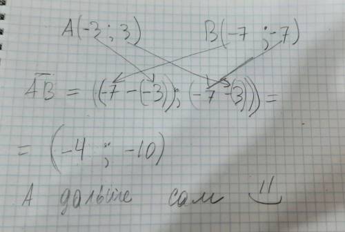 Даны координаты точек: A(−3;3); B(−7;−7); C(−1;−5); D(−8;3). Определи координаты векторов: AB−→−{ };