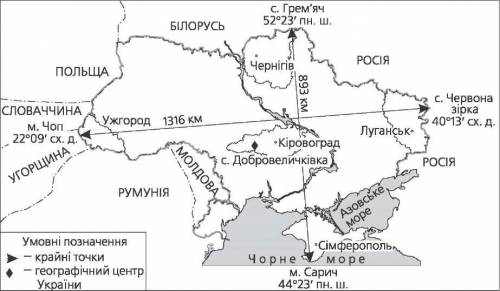 Відомі географічні центри Украйни та поясніть методики їх розрахунків.