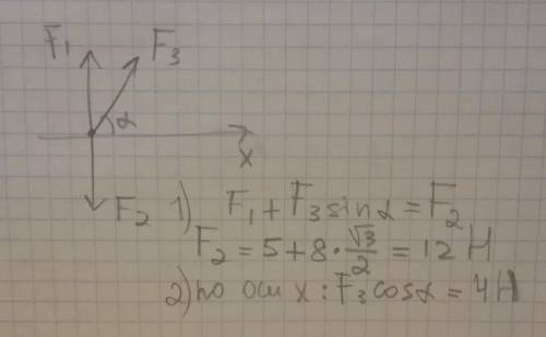 Умоляю Сила F3 = 8 Н со­став­ля­ет с осью OX угол \alpha = 60°, силы F1 и F2 пер­пен­ди­ку­ляр­ны ос