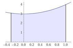 Найдите площадь фигуры, ограниченной линиями: у=х^2+3, у=0, х=1, х=-0,3 . Изобразите на координатной