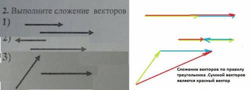 Выполните сложение векторов