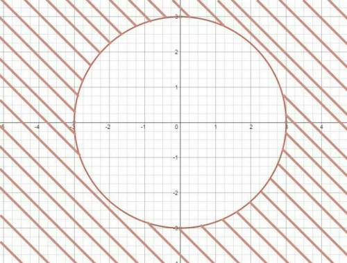 Множество точек координатной прямой a расстояние от которых до точки а больше четырёх единичных отре