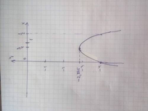 Постройте график функции y= -2x^2+3x-4
