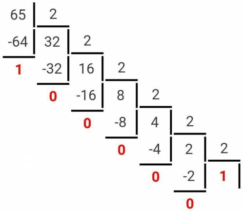Как будет записано в двоичной системе счисления десятичное число? 65₁₀ —