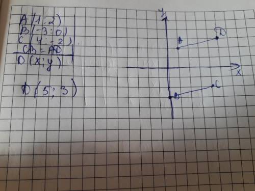1. Даны точки А(1;2), В(-3;0) и С(4;-2). Определите координаты точки D так, чтобы выполнялось равенс