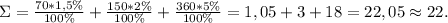 \Sigma=\frac{70*1,5\%}{100\%} +\frac{150*2\%}{100\%} +\frac{360*5\%}{100\%}=1,05+3+18=22,05\approx22.
