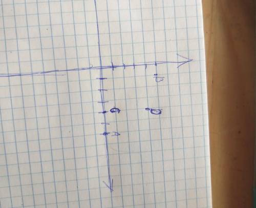 Построить координатный угол с координатами A (0,6) B (1,5) C (4,0) D (4,4)