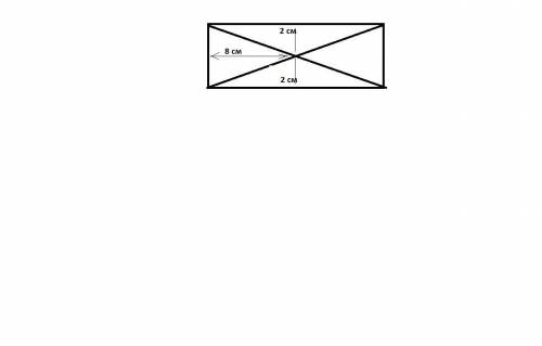 Какой должен быть рисунок , нарисуйте Знайдіть периметр прямокутника, якщо точка перетину діагоналей