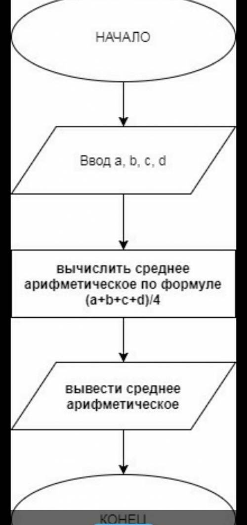 Сделать в блок схеме