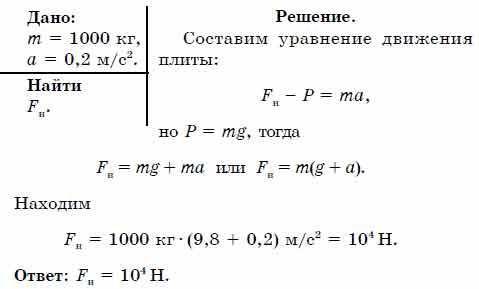 Задача 2. Груз массой т=1000 кг поднимают вертикально вверх на канате с ускорением а = (0), 2 м/с. Ч