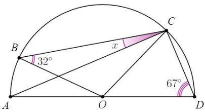 Точка O — центр окружности. Чему равно значение угла x в градусах?