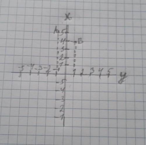 Знайдіть довжину відрізка АВ ,якщо А(5;-1),В(1;4)