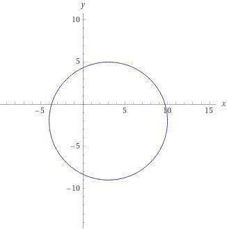 Постройте на координатной площади круг, заданый уравнением: (х-3)²+(у+2)²=49