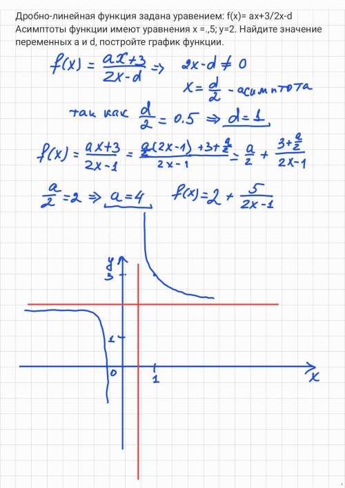 Дробно-линейная функция задана уравением: f(x)= ax+3/2x-d Асимптоты функции имеют уравнения x =.,5;
