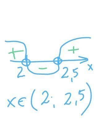 Розв'яжіть нерівність (x-2) (2x-5)<0