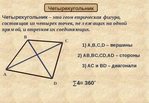 Что такое четырёхугольник (начертить и обозначить)