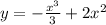 y = -\frac{x^3}{3}+2x^{2}