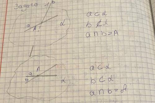 площина а, прямі а і b та точка А задовольняють такі умови: а а, а b=а. Зобразіть на малюнку всі мож