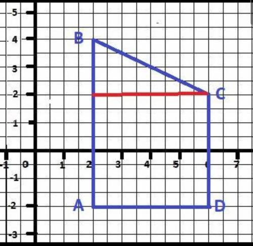 Начертите многоугольник, вершинами которого являются точки А(2; -2), В (2; 4), C (6; 2), D (6; - 2),