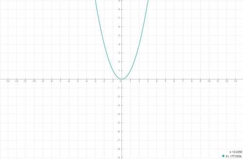 8. Постройте график функции y = √х + 2. По графику определите значение функции, если значение аргуме