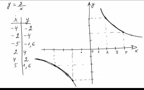 Побудуйте графік функції у = (х +8 – 6ух — 1.