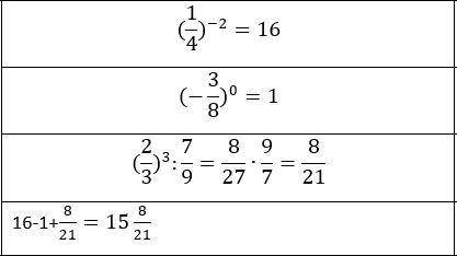 5. Вычислите : (1/4)^-2-(-3/8)^0+(2/3)^3:7/9