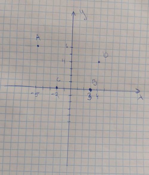На координатной прямой отметьте точки A(-5,6), B(3), C(-2), D(4,4), b) украдите точки с противополож