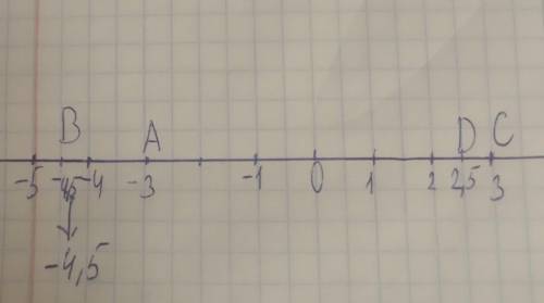 4. а) На координатной прямой отметьте точки А(-3), В(-4,5), C(3), D(2,5). б) Укажите точки с противо