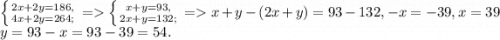 \left \{ {{2x+2y=186,} \atop {4x+2y=264;}} \right. =\left \{ {{x+y=93,} \atop {2x+y=132;}} \right. = x+y-(2x+y)=93-132, -x=-39, x=39\\y=93-x=93-39=54.