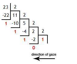 4.-Перевелнечнсла-двоичнуюснcтемусчислення. 15= 23= Решение: Решение: Сделайте побыстрее
