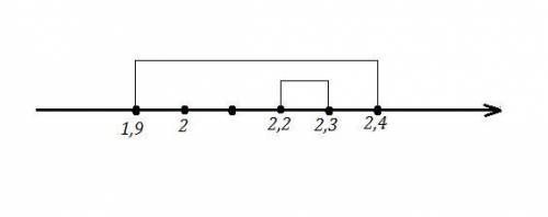 К какому из интервалов действительных чисел принадлежит число √5 а)(1,9:2,4) б)(-0,2:2) с)(2,8;3,2)