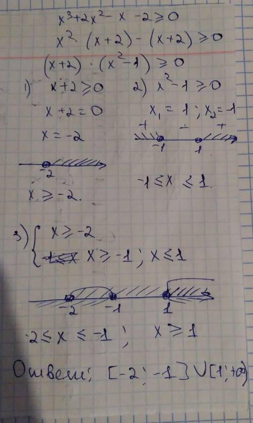 x^ 3 +2x^ 2 -x-2>=0