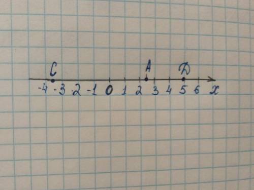 А) На координатной прямой отметьте точки A(2,5), B(-5б), C(-3,5), D(5).