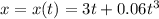 x =x(t) = 3t + 0.06 {t}^{3}