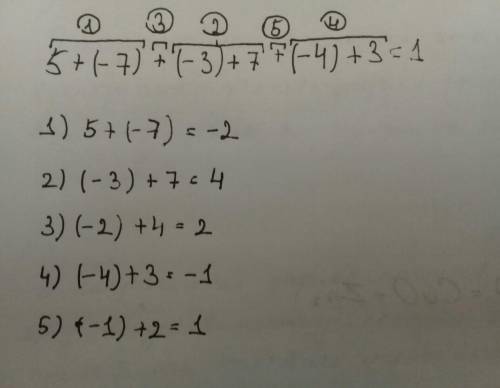 вот пример 5+(-7)+(-3)+7+(-4)+3 =1 как это получилось? как получился один? мне нужно пошаговое объяс