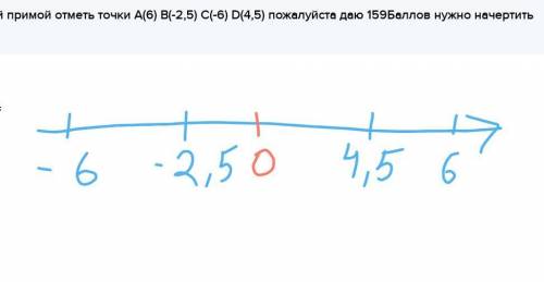 на кординатной примой отметь точки А(6) В(-2,5) С нужно начертить